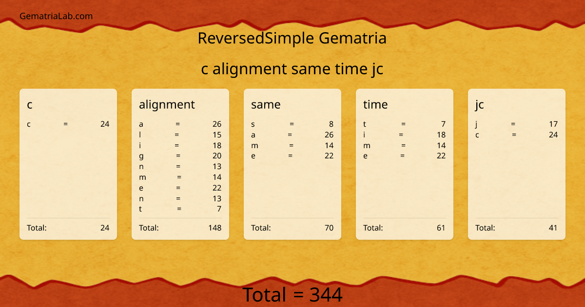 c alignment same time jc in reversedSimple Gematria